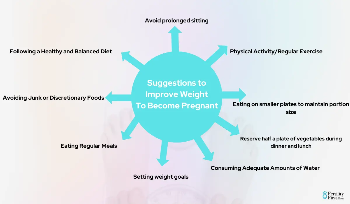 Suggestions to Improve Weight To Become Pregnant